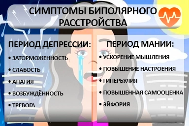 Лечение биполярного расстройства в Агинском