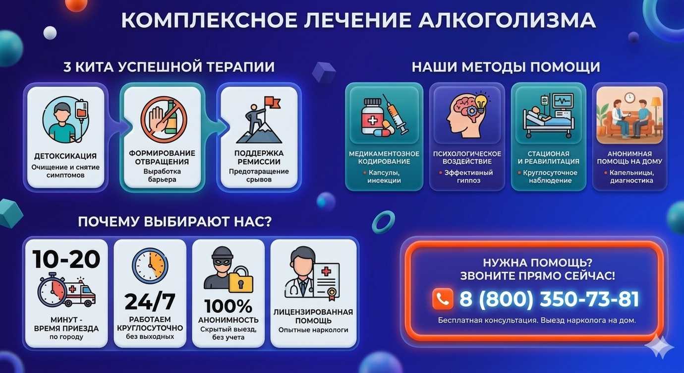 Инфографика о методах лечения алкоголизма в Агинском: детоксикация, кодирование и анонимная помощь на дому от клиники Похмельная служба.